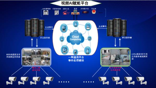山东济阳积极探索现代化社会治理新模式视频AI算法赋能数字社会项目获满分评